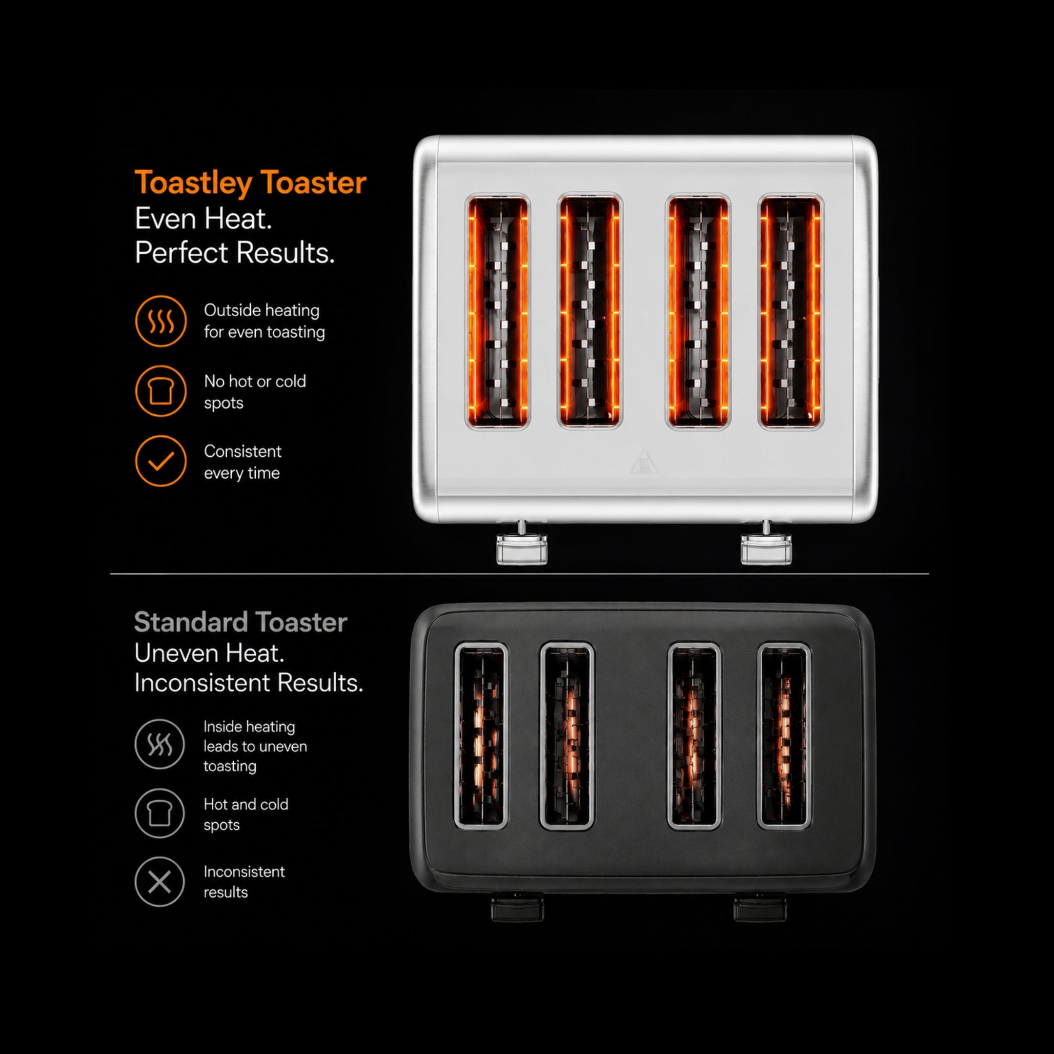 Image of Comparison of Toastley Toaster with standard toaster on a black background